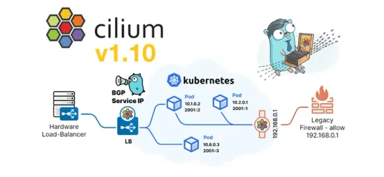 Kubernetes LoadBalance service using Cilium BGP control plane