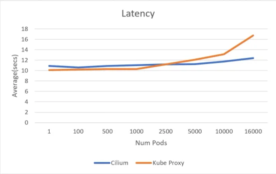 Azure CNI with Cilium: Most scalable and performant container networking in the Cloud