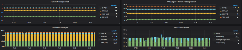 Dashboard1